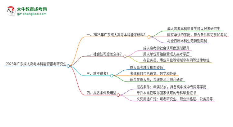 「圖文」2025年廣東成人高考本科學(xué)歷能報(bào)考研究生嗎？