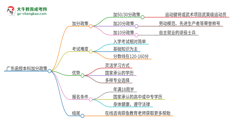 廣東函授本科有加分政策嗎？思維導(dǎo)圖