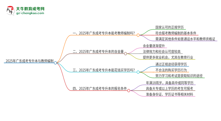 2025年廣東成考專升本能考教師編嗎？思維導(dǎo)圖