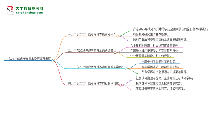 「圖文」廣東2025年成考專升本學(xué)歷能直接考研嗎？