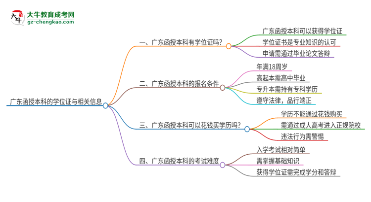 廣東函授本科也有學(xué)位證嗎？思維導(dǎo)圖