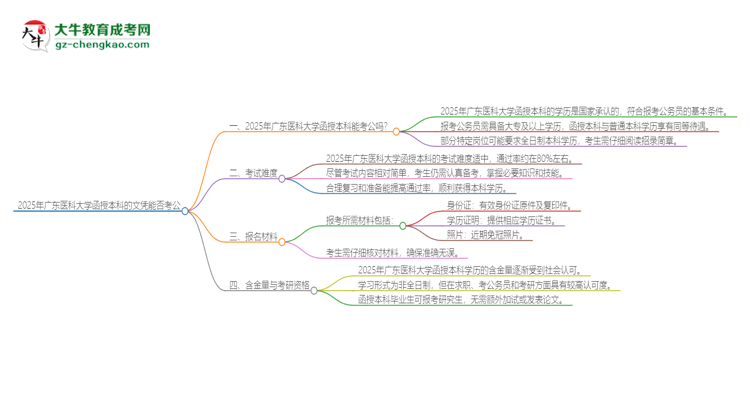 2025年廣東醫(yī)科大學函授本科的文憑可以考公嗎？思維導圖