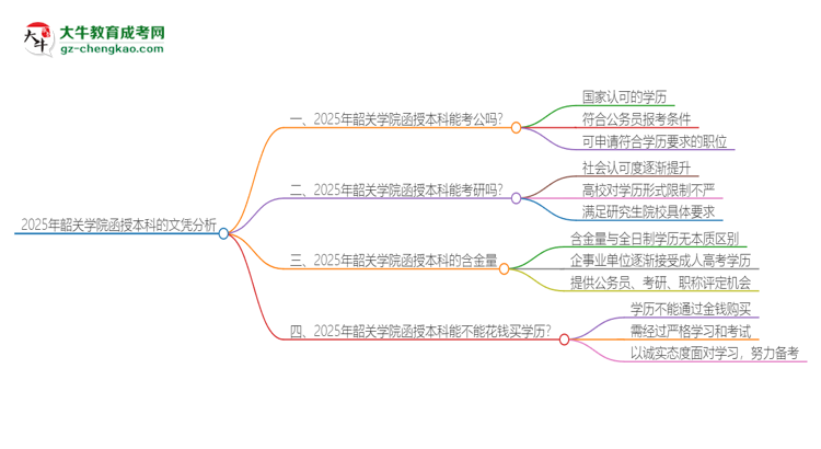 2025年韶關(guān)學(xué)院函授本科的文憑可以考公嗎？思維導(dǎo)圖