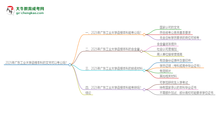 2025年廣東工業(yè)大學(xué)函授本科的文憑可以考公嗎？思維導(dǎo)圖