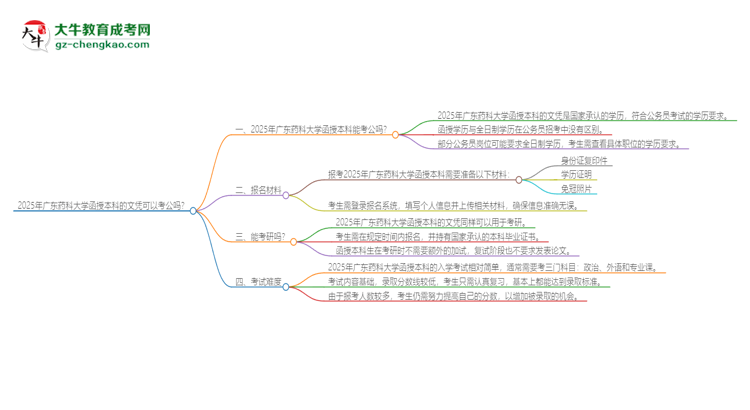 2025年廣東藥科大學函授本科的文憑可以考公嗎？思維導圖