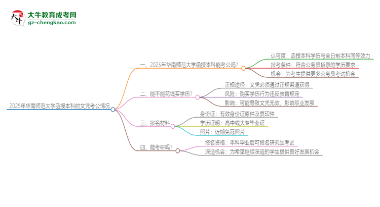 2025年華南師范大學函授本科的文憑可以考公嗎？思維導圖