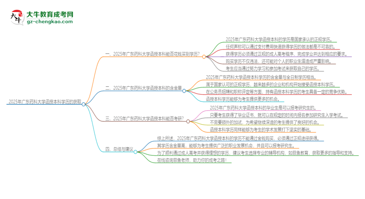 2025年廣東藥科大學(xué)函授本科學(xué)歷能花錢買到嗎？思維導(dǎo)圖