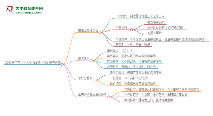 2025年廣東工業(yè)大學(xué)函授本科異地報(bào)考怎么辦理居住證？思維導(dǎo)圖