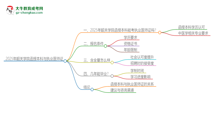 2025年韶關(guān)學(xué)院函授本科學(xué)歷能考執(zhí)業(yè)醫(yī)師證嗎？思維導(dǎo)圖