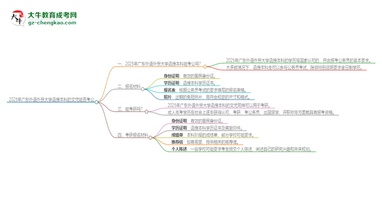 2025年廣東外語外貿(mào)大學函授本科的文憑可以考公嗎？思維導圖
