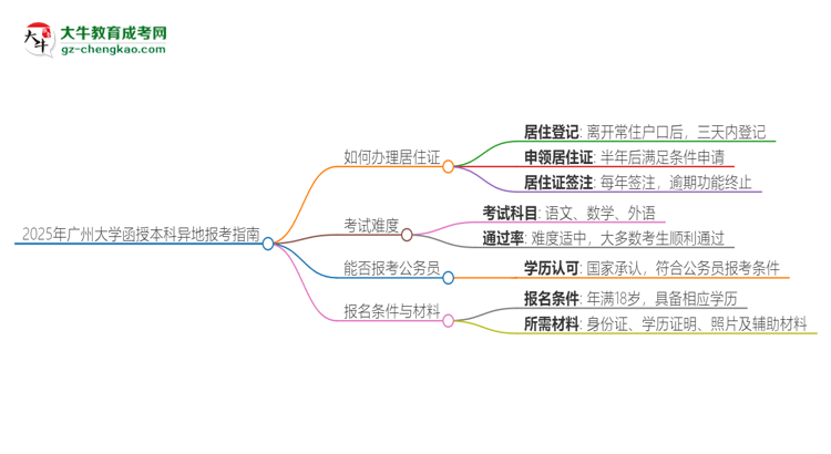 2025年廣州大學(xué)函授本科異地報(bào)考怎么辦理居住證？思維導(dǎo)圖