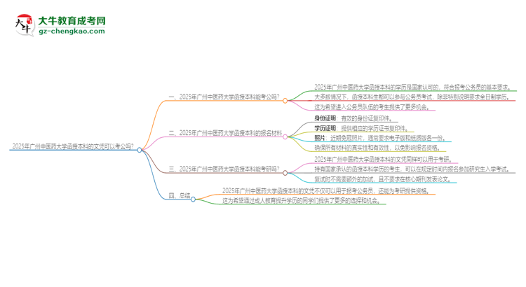 2025年廣州中醫(yī)藥大學(xué)函授本科的文憑可以考公嗎？思維導(dǎo)圖