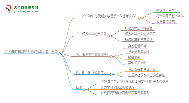 2025年廣東財(cái)經(jīng)大學(xué)函授本科的文憑可以考公嗎？思維導(dǎo)圖
