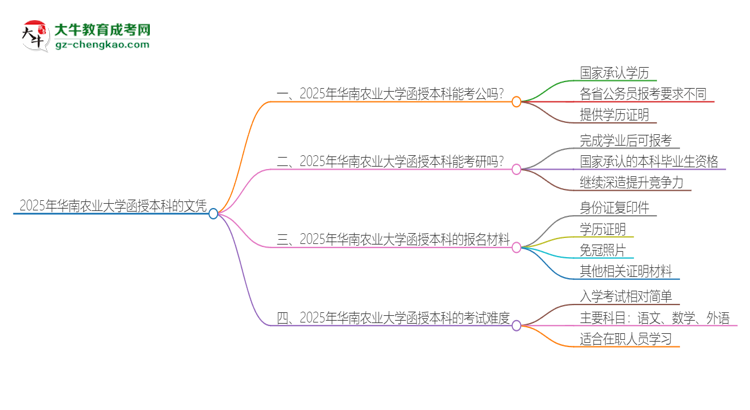 2025年華南農(nóng)業(yè)大學(xué)函授本科的文憑可以考公嗎？思維導(dǎo)圖