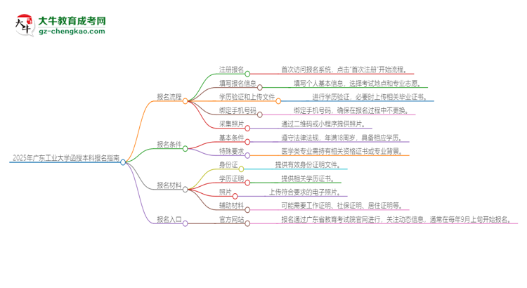2025年廣東工業(yè)大學(xué)函授本科怎么報(bào)名？思維導(dǎo)圖