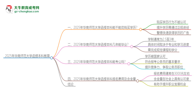 2025年華南師范大學(xué)函授本科學(xué)歷能花錢買到嗎？思維導(dǎo)圖