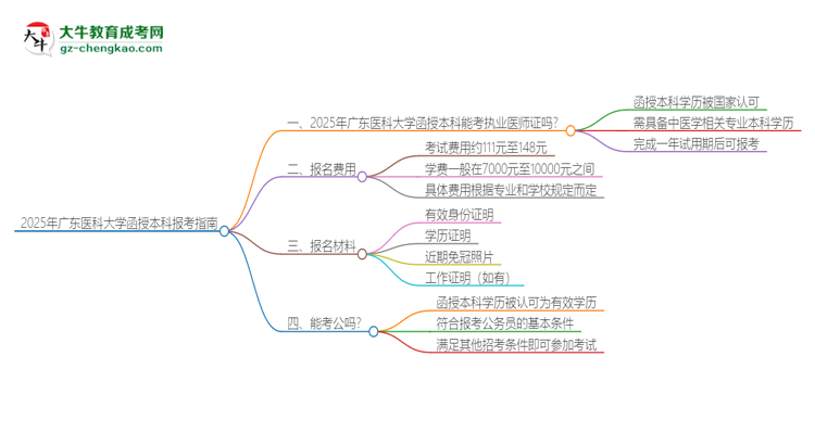 2025年廣東醫(yī)科大學(xué)函授本科學(xué)歷能考執(zhí)業(yè)醫(yī)師證嗎？思維導(dǎo)圖