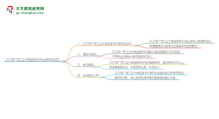 2025年廣東工業(yè)大學函授本科畢業(yè)有學位證可以拿嗎？思維導圖