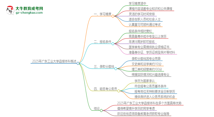 2025年廣東工業(yè)大學(xué)函授本科的難度怎么樣？思維導(dǎo)圖