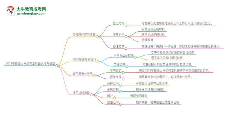 2025年暨南大學(xué)函授本科異地報考怎么辦理居住證？思維導(dǎo)圖