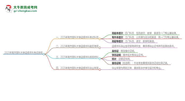2025年南方醫(yī)科大學(xué)函授本科考試要考幾科？思維導(dǎo)圖