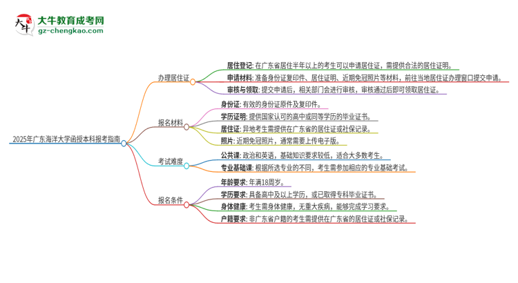 2025年廣東海洋大學(xué)函授本科異地報(bào)考怎么辦理居住證？思維導(dǎo)圖