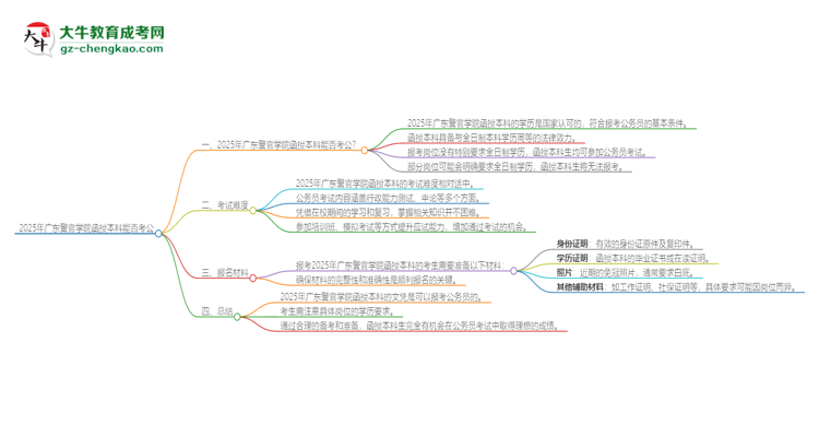 2025年廣東警官學院函授本科的文憑可以考公嗎？思維導圖