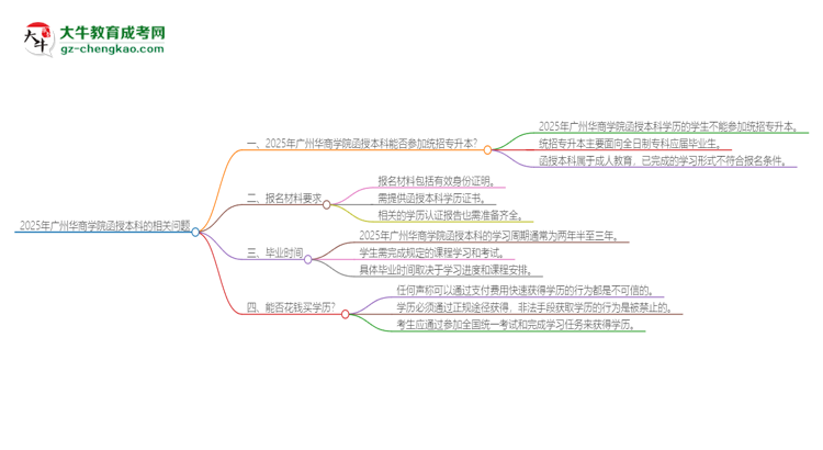 2025年廣州華商學(xué)院函授本科學(xué)歷能參加統(tǒng)招專升本嗎？思維導(dǎo)圖