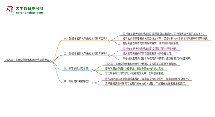 2025年五邑大學(xué)函授本科的文憑可以考公嗎？思維導(dǎo)圖