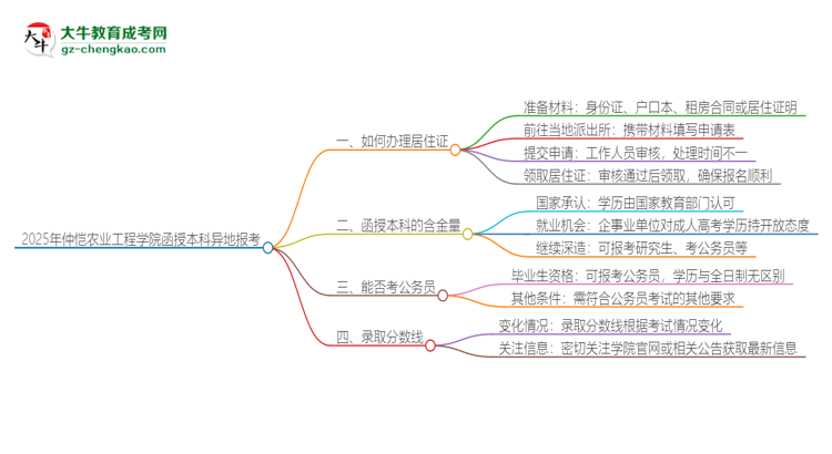 2025年仲愷農(nóng)業(yè)工程學院函授本科異地報考怎么辦理居住證？思維導圖