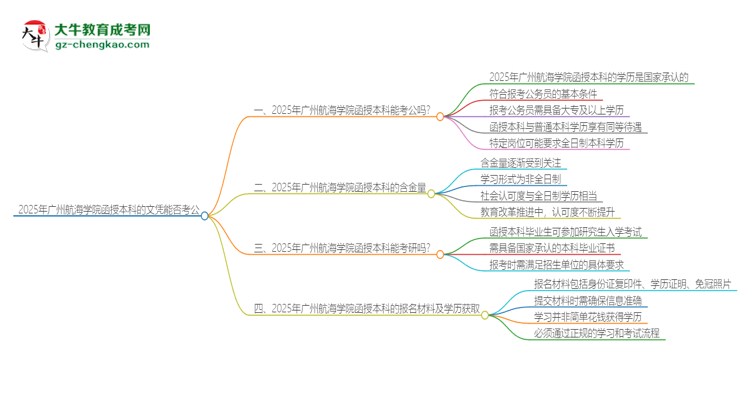 2025年廣州航海學(xué)院函授本科的文憑可以考公嗎？思維導(dǎo)圖