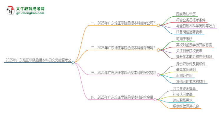 2025年廣東培正學(xué)院函授本科的文憑可以考公嗎？思維導(dǎo)圖