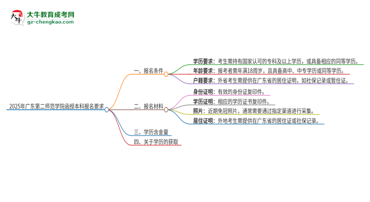 2025年廣東第二師范學院的函授本科報名有什么要求？思維導圖