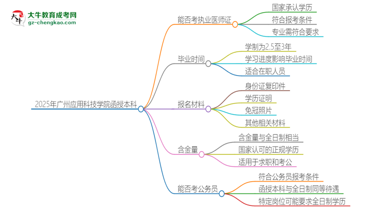 2025年廣州應(yīng)用科技學(xué)院函授本科學(xué)歷能考執(zhí)業(yè)醫(yī)師證嗎？思維導(dǎo)圖