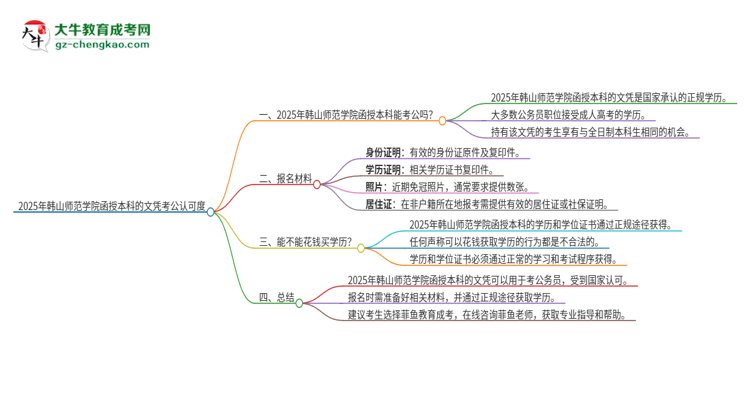 2025年韓山師范學(xué)院函授本科的文憑可以考公嗎？思維導(dǎo)圖