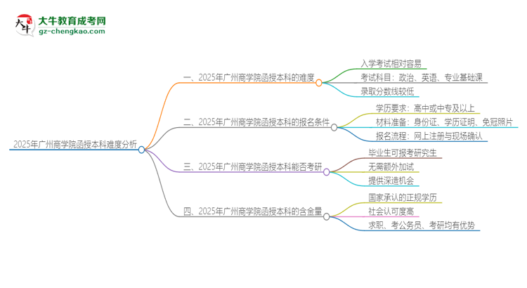 2025年廣州商學(xué)院函授本科的難度怎么樣？思維導(dǎo)圖