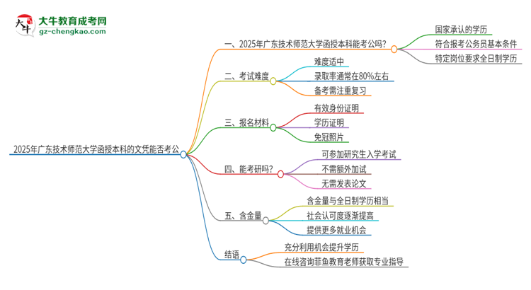 2025年廣東技術師范大學函授本科的文憑可以考公嗎？思維導圖