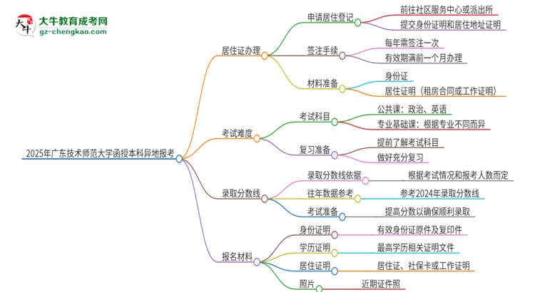 2025年廣東技術(shù)師范大學(xué)函授本科異地報(bào)考怎么辦理居住證？思維導(dǎo)圖