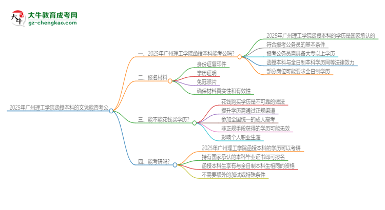 2025年廣州理工學(xué)院函授本科的文憑可以考公嗎？思維導(dǎo)圖