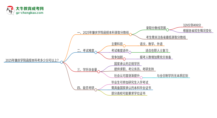 2025年肇慶學(xué)院函授本科考多少分可以上？思維導(dǎo)圖