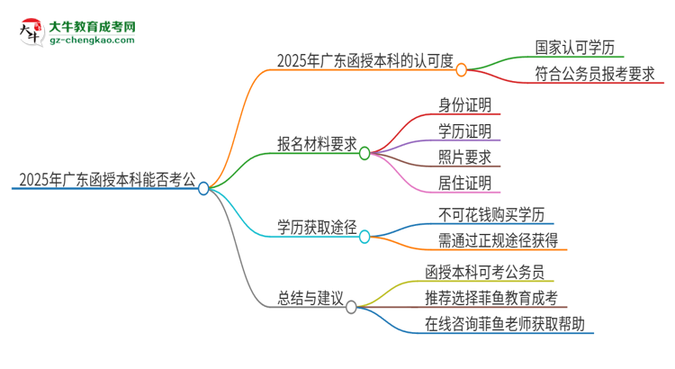2025年廣東第二師范學院函授本科的文憑可以考公嗎？思維導圖