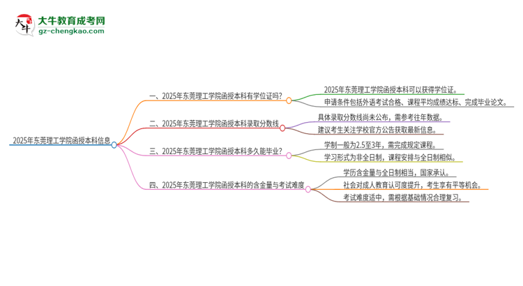 2025年?yáng)|莞理工學(xué)院函授本科畢業(yè)有學(xué)位證可以拿嗎？思維導(dǎo)圖