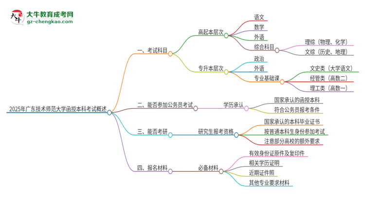 2025年廣東技術(shù)師范大學(xué)函授本科考試要考幾科？思維導(dǎo)圖
