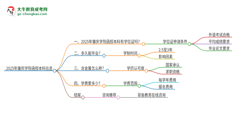 2025年肇慶學(xué)院函授本科畢業(yè)有學(xué)位證可以拿嗎？思維導(dǎo)圖