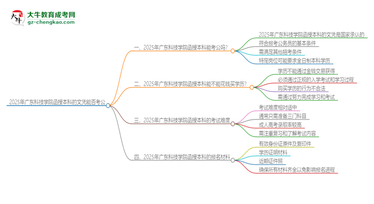 2025年廣東科技學院函授本科的文憑可以考公嗎？思維導圖