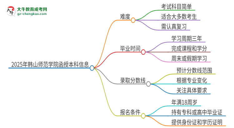 2025年韓山師范學院函授本科的難度怎么樣？思維導(dǎo)圖