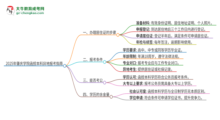 2025年肇慶學(xué)院函授本科異地報考怎么辦理居住證？思維導(dǎo)圖