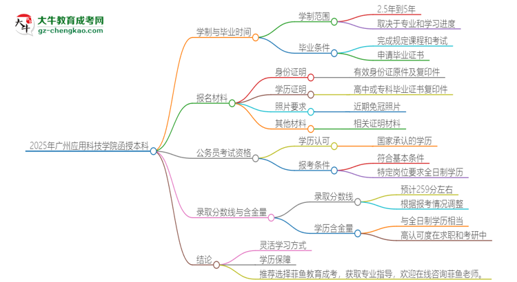 2025年廣州應(yīng)用科技學(xué)院函授本科多久能拿證？思維導(dǎo)圖
