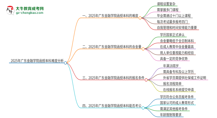 2025年廣東金融學(xué)院函授本科的難度怎么樣？思維導(dǎo)圖