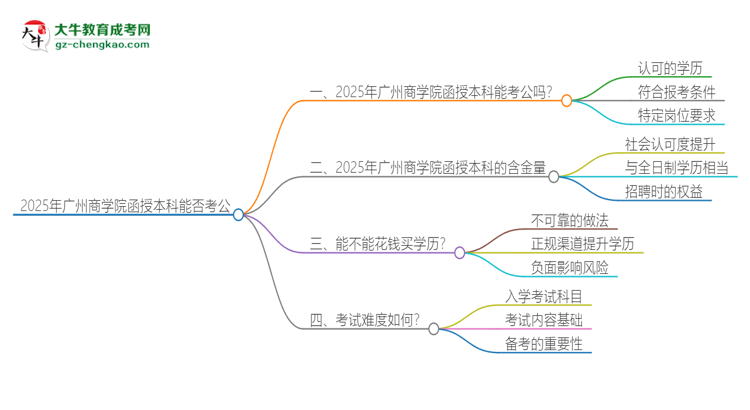 2025年廣州商學(xué)院函授本科的文憑可以考公嗎？思維導(dǎo)圖